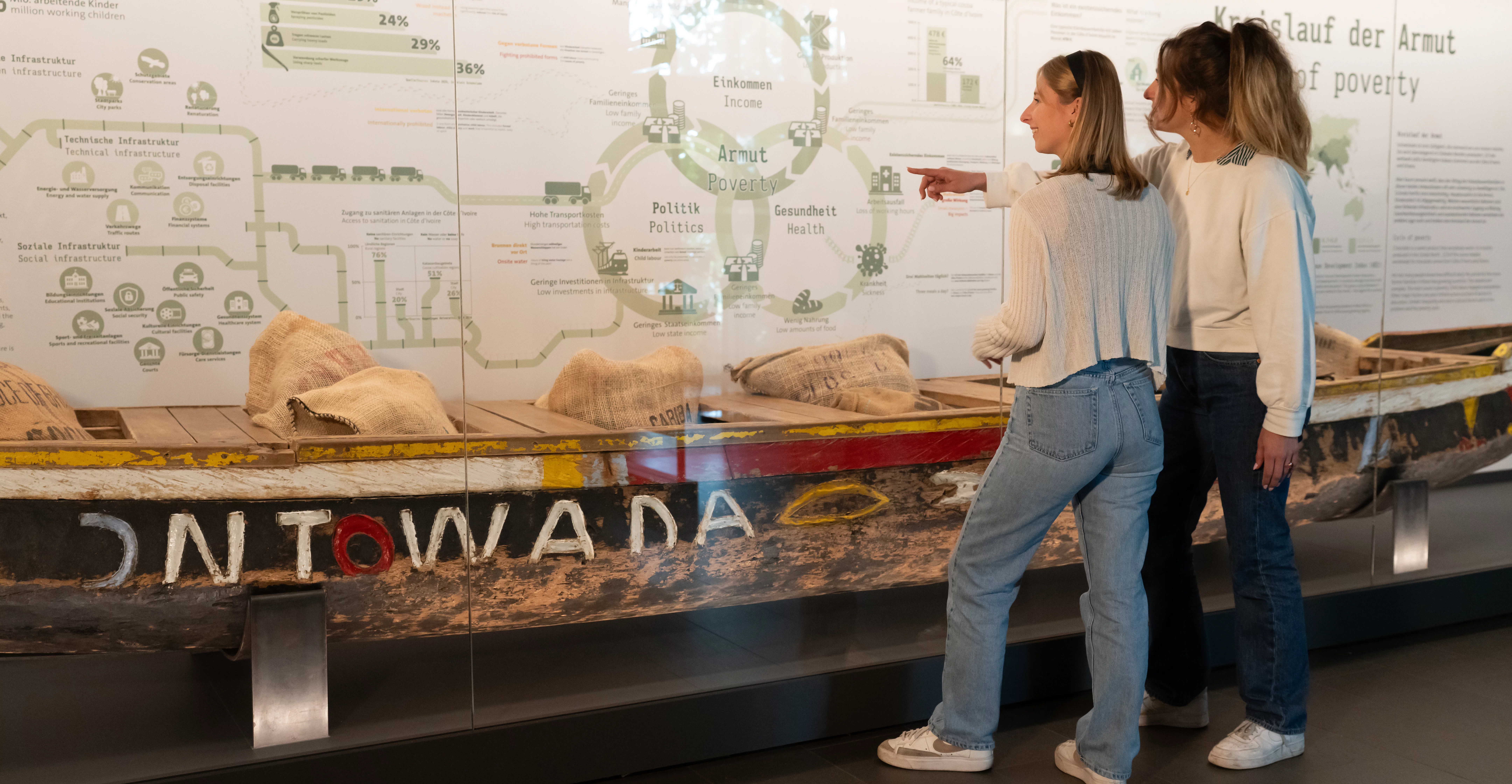 Ausstellung Weltreise des Kakaos im Schokoladenmuseum