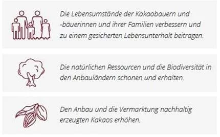 Graphic_living_circumstances_sustainability_report Graphic_living_circumstances_sustainability_report